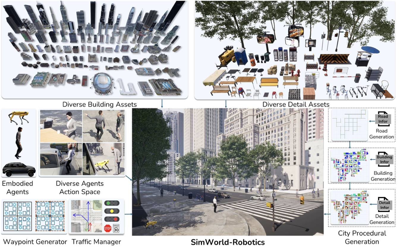 SimWorld Robotics illustration
